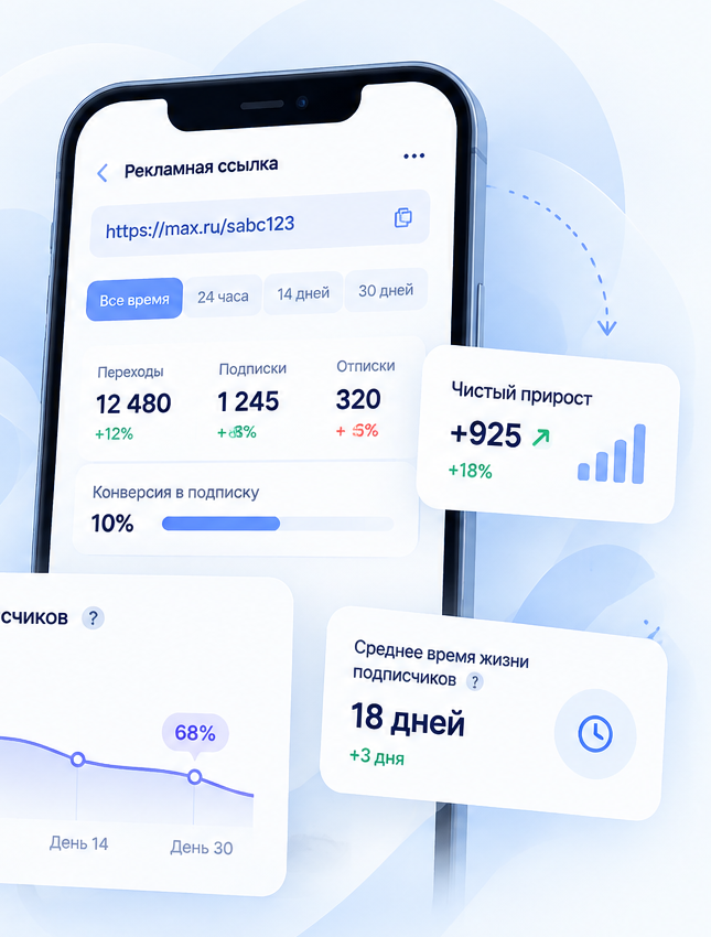 Статистика трекинговой ссылки в MAX